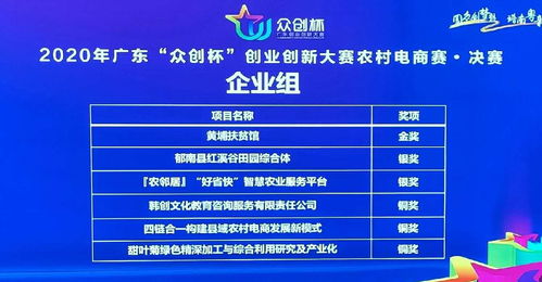 烹饪与酒店管理学院学生创新创业项目再创佳绩