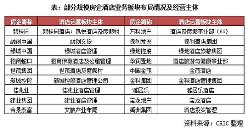 房企转型新路径 融创与万科联手成立酒店管理公司，开启轻资产运营新篇章