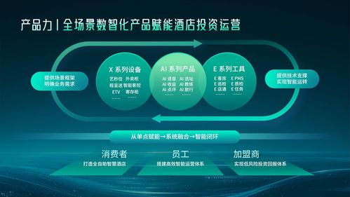 实力进阶，构筑新高地 艺龙酒店科技跃升中旅饭协2025中国饭店集团排名TOP7